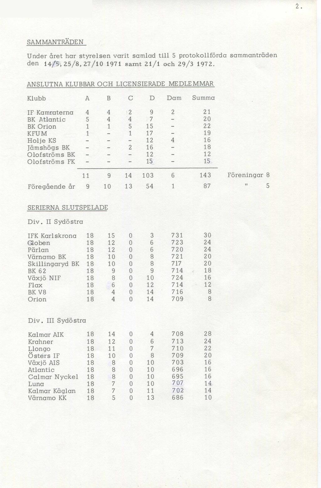 SAMMANTRÄDEN Under året har styrelsen varit samlad ti 5 protokoförda sammanträden den 14/5-, 25/8, 27/10 1971 samt 2 l/l och 29/3 1972.