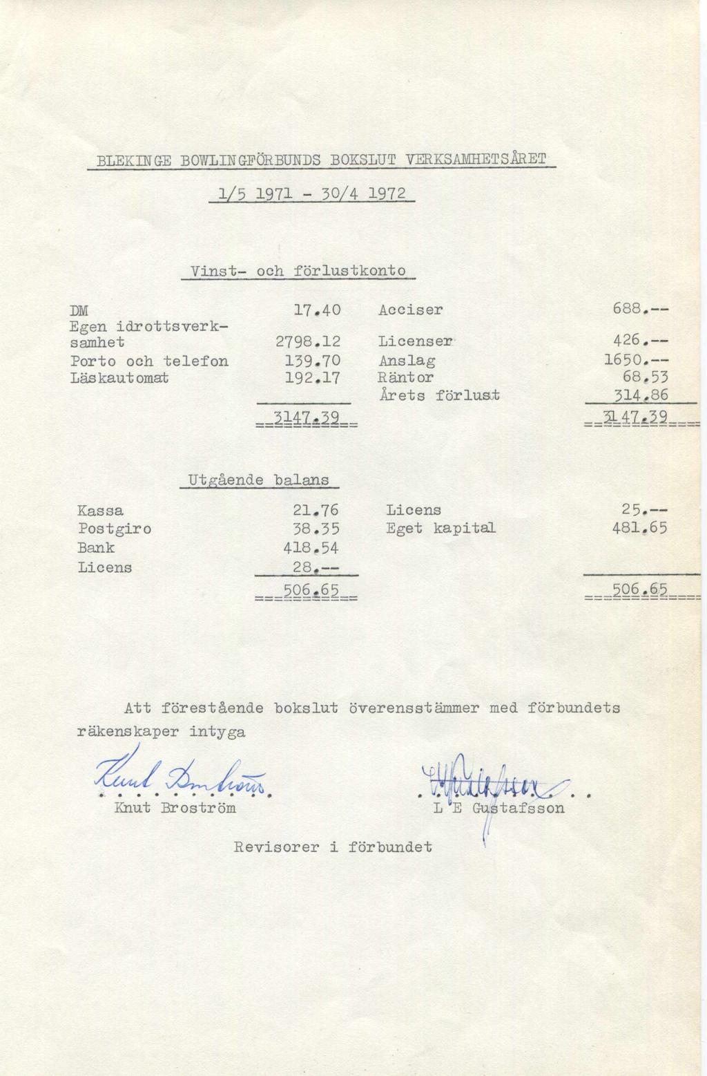 BLEKINGE BOWLINGEÖRBUNDS BOKSLUT VERKSAMHETSÅRET 1/5 1971-50/4 1972 Vinst- och förlustkonto DM Egen idrottsverksamhet Porto och telefon Läskautomat 17.40 2798.12 139.70 192.