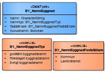 Statusvärdet gällande