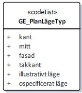 Basmodell.