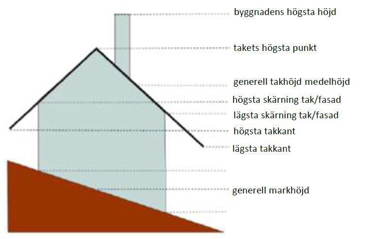 kodlista