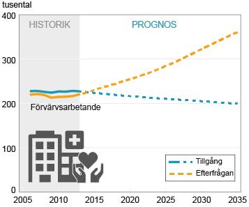 och kompetensförsörjning - 160 000 medarbetare