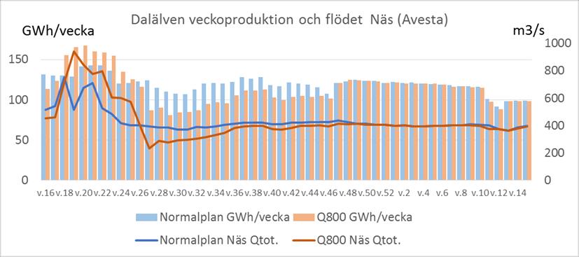 Modellberäkning med