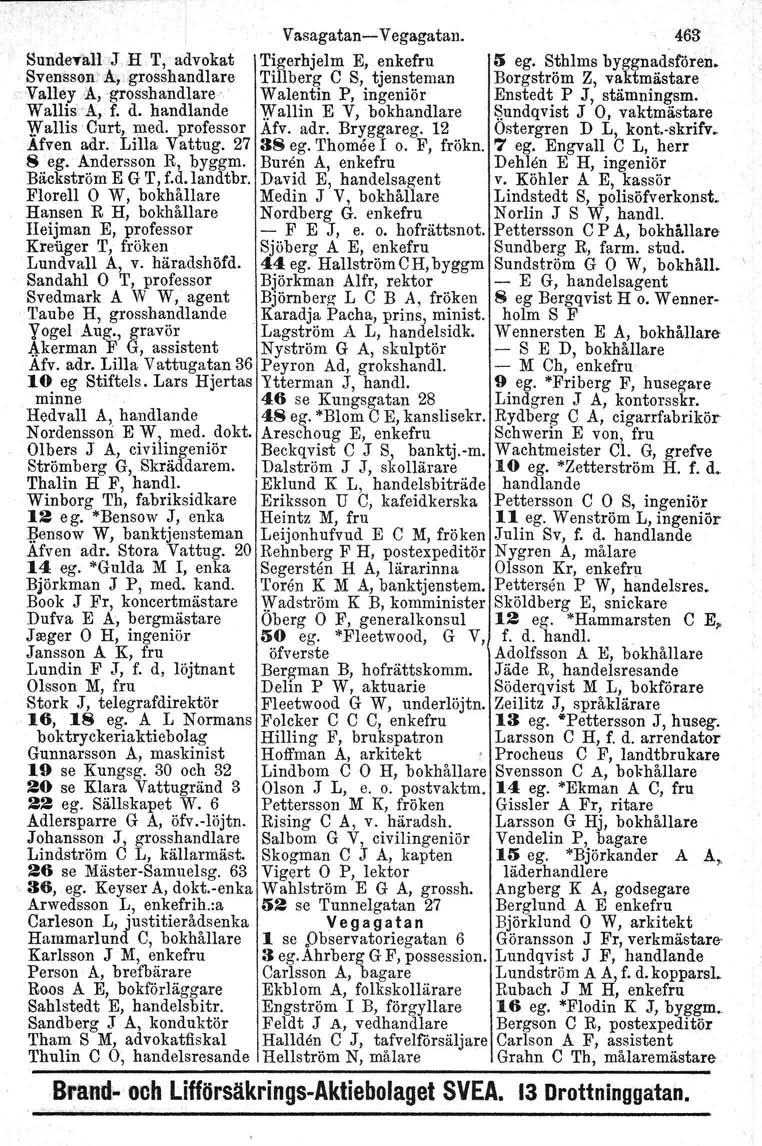 Vasagatan- Vegagatan. 463 Sundevall ~J H T, advokat Tigerhjelm E, enkefru l'i ego Sthlms byggnadsfören. Svenssen. A,:.grosshandlare Tillberg e s, tjensteman Borgström Z, vaktmästare. -Valley.