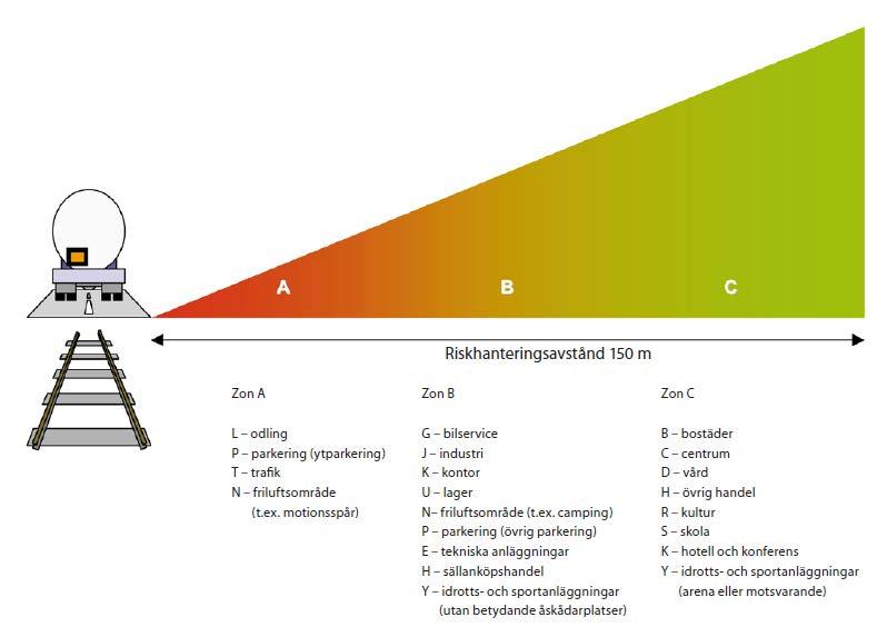 3 Risker för människor längs vägen 3.1 Riskbedömning Länsstyrelsernas riskpolicy Länsstyrelserna i storstadslänen har sedan 2006 en gemensam riskpolicy (Länsstyrelsen 2006).