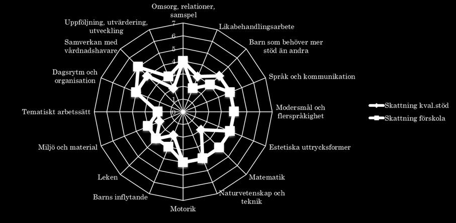 Dag 2: Återkoppling Framgångsområden