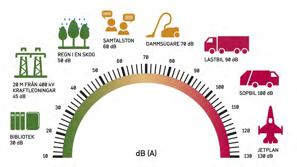 16 > > Sträva efter att utforma eller placera nya kraftledningar och andra elektriska anläggningar så att exponering för magnetfält begränsas > > Undvik att placera nya bostäder, sjukhus, skolor och