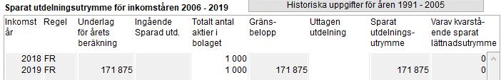 Om du tittar i rutan för Sparat utdelningsutrymme nedanför så ser du att underlaget nu har beräknats.