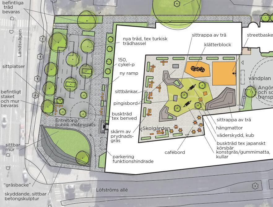 Hårdgjorda p- ytor ersätts med grusad yta Figur 2. Förslag till framtida skolgård och entrétorg mot Esplanaden (skiss landskap, 2016-05-13).