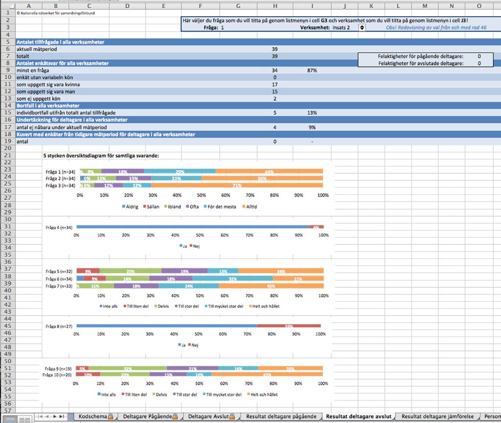 Resultatredovisning Vid enkätregistrering är bladen skyddade så att endast sådant som ska kunna ändras går att ändra.