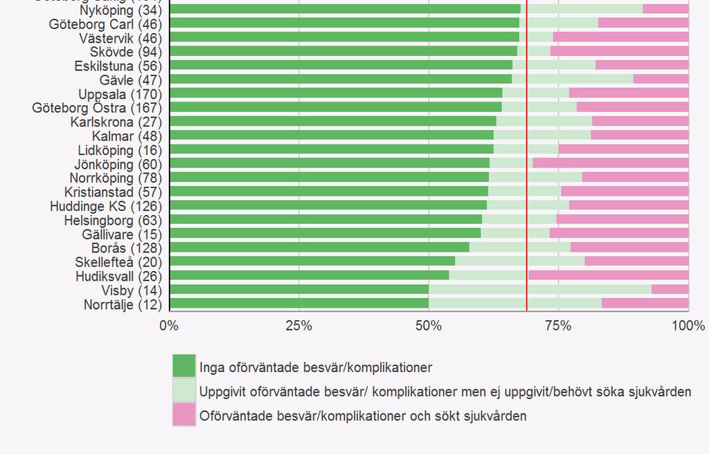 oförväntade