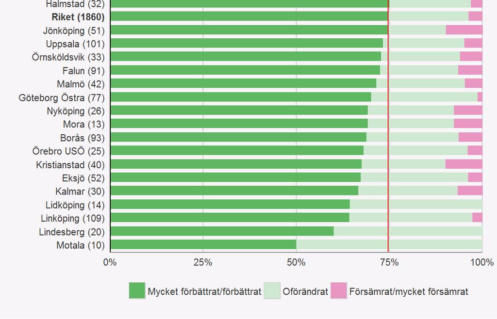 En andel patienter som opereras inom adnexsträngen behöver inte ha särskilt mycket besvär eller inga besvär alls utan blir opererad för säkerhets skull (framförallt