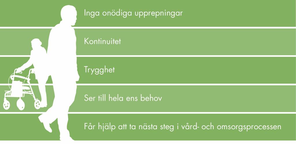 Tillhandhåll en tillgänglig vård som är samordnad och erbjuder kontinuitet En samordnad vård och omsorg ur ett patient- och brukarperspektiv är viktigt för att vården skall vara personcentrerad att