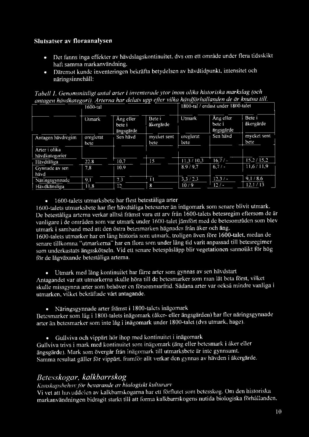 Slutsatser av floraanalysen Det fanns inga effekter av hävdslagskontinuitet, dvs om ett område under flera tidsskikt haft samma markanvändning.