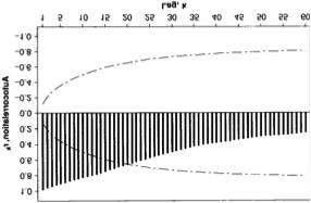 6 Figur 2.2 visar hur ρ kan bete sig när det ej kan anses föreligga stationäritet Figur 2.2 2 Exempel på icke-stationär tidsserie 2.2.2 MA Till skillnad från AR modeller bygger MA-modeller på antagandet att det finns ett linjärt samband mellan x t och feltermerna w t-q,.