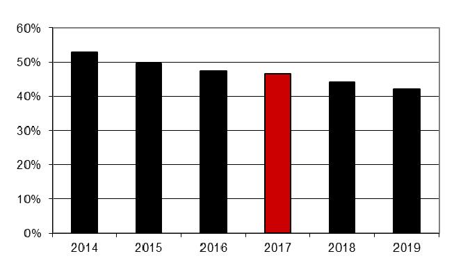 Finansiell analys 2017-2019 Exploateringsbudget Planen innehåller exploatering av bostadsområden inom Öxnered Norra, Nordkroken, Onsjö, Holmängen, Onsjö, Katrinedal, Skaven och Dalbobergen.