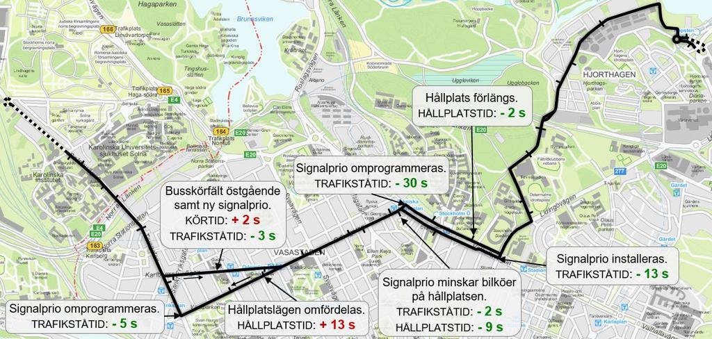 3.1. Restid Restiden ska minska och medelhastigheten öka.