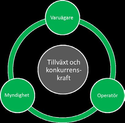 krävs en samordnad kraftsamling för att stärka järnvägen På