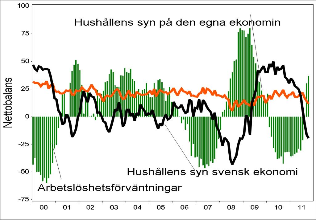 Hushållens