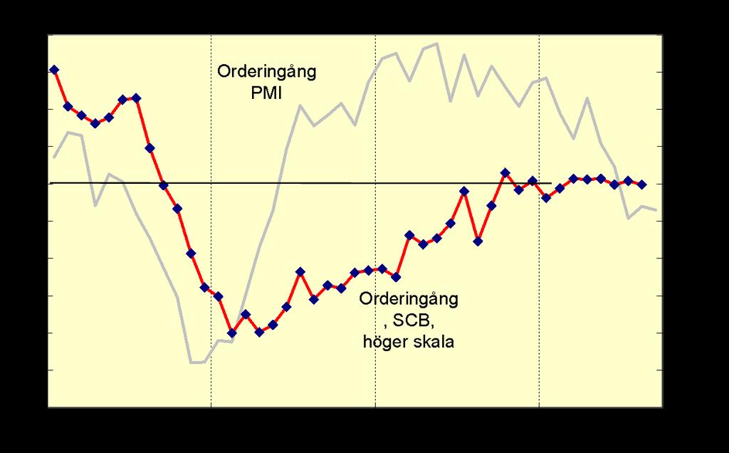 .liksom enligt