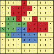 2. Systemenergi Monte Carlo modellering: Cellular Potts Systemenergi (Hamiltonian), H = J(σ i, σ j )+ grannlådor i,j λ[v (σ i ) V