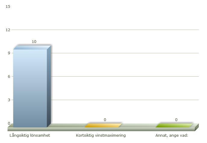 BeBos medlemsföretag har olika typer av krav på en investerings lönsamhet pga. att de använder sig av olika kalkylmetoder.