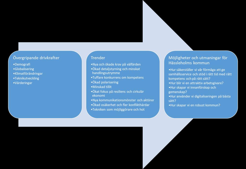 Nya kommunikationsmönster och aktörer Framväxten av informationssamhället har inneburit nya sätt att kommunicera och skapa gemenskap.