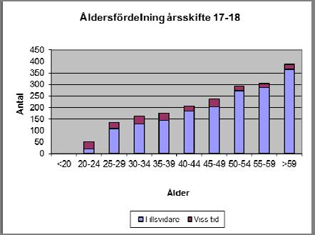 MEDARBETARE Personalredovisning En kommun tillhandahåller service till sina invånare och är av naturen personalintensiv. Personalen är utan jämförelse kommunens viktigaste resurs.
