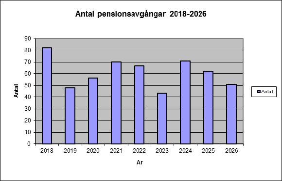 MEDARBETARE Sjukfrånvaro Tabellen visar sjukfrånvaron i Ljusdals kommun under åren 2016 och 2017. Sjukfrånvaron redovisas i relation till ordinarie arbetstid.