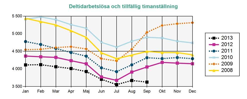 (Har själva angett vilken a-kassa de tillhör. Kan vara ersättningstagare i a-kassan.) Om de får ersättning eller ej framgår inte av statistiken.