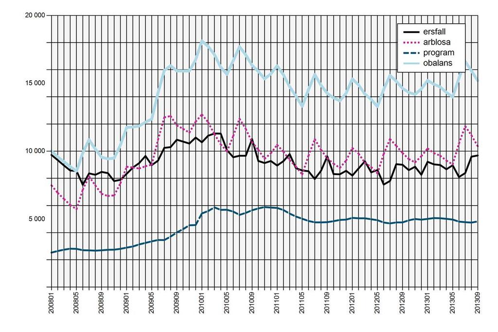 AEA:s arbetslöshet 2008 - Ersättningstagare AEA Antalet medlemmar som uppburit ersättning från AEA