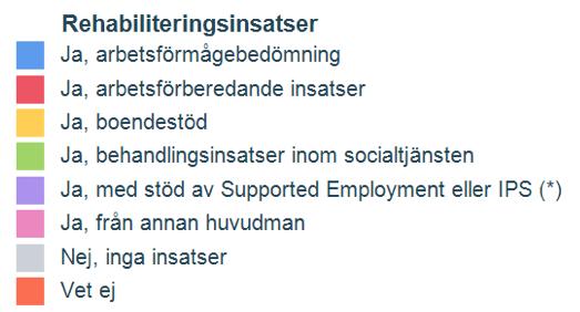 Fakta för uppgift 1a, 1b och 1c 1a.