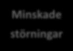 Minskade