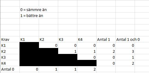 6. Kravspecifikationer 6.