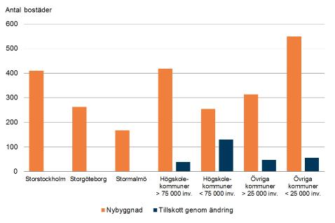 Tillskott