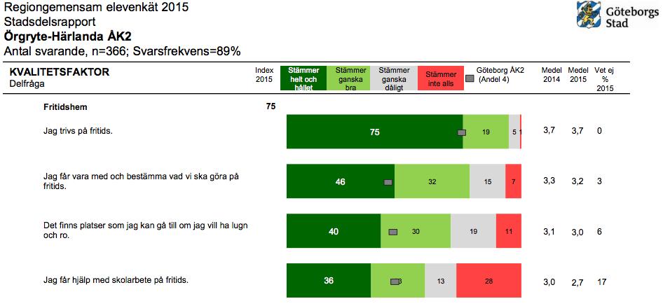 Det finns behov av att systematiskt planera, dokumentera och utvärdera verksamheten på varje avdelning, vilket kräver ledning, planering och organisation som underlättar och stödjer processerna.