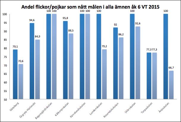 Nationella prov 2015 Årets nationella prov rättades i ett gemensamt koncept med lärare från alla skolor för ökad likvärdighet i bedömning och utveckling av kollegialt lärande.