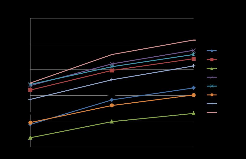 Landstingets huvudsakliga mål på området är att den som själv eller med hjälp av ledsagare kan ta sig till hållplatsen/stationen också ska kunna åka med kollektivtrafiken och att 90 % av