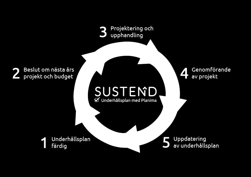 Sustend Uppdaterad Underhållsplan 2018-09-21 Arbeta framgångsrikt med Sustend Underhållsplan!