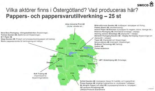 Figur 4. Aktörer i Östergötland med huvudsaklig sysselsättning inom pappers- och pappersvarutillverkning (SNI17). Utdrag ur PPT från referensgruppsmöte #4.