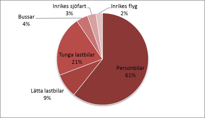 Möjlig målbana för den icke- handlande sektorn 50,00 45,00 40,00 35,00 30,00 25,00 20,00 15,00 10,00 5,00 0,00 1990 1991 1992 1993 1994 1995 1996 1997 1998 1999 2000 2001 2002 2003 2004 2005 2006