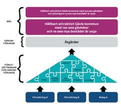 Fortsatt arbete samlas i en genomförandeplan Översiktsplanen pekar ut i vilka riktningar utbyggnaden ska ske men prioriterar inte i vilken ordning det ska ske.