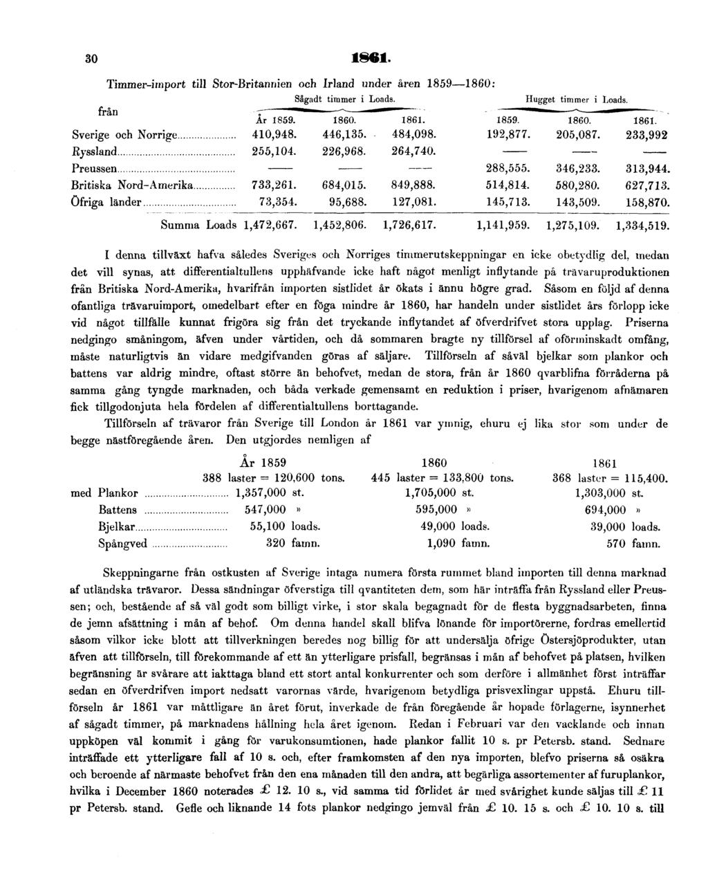 30 1861. Timmer-import till Stor-Britannien och Irland under åren 1859 1860: I denna tillväxt hafva således Sveriges och Norriges timmerutskeppningar en icke obetydlig del, medan det vill synas, att.