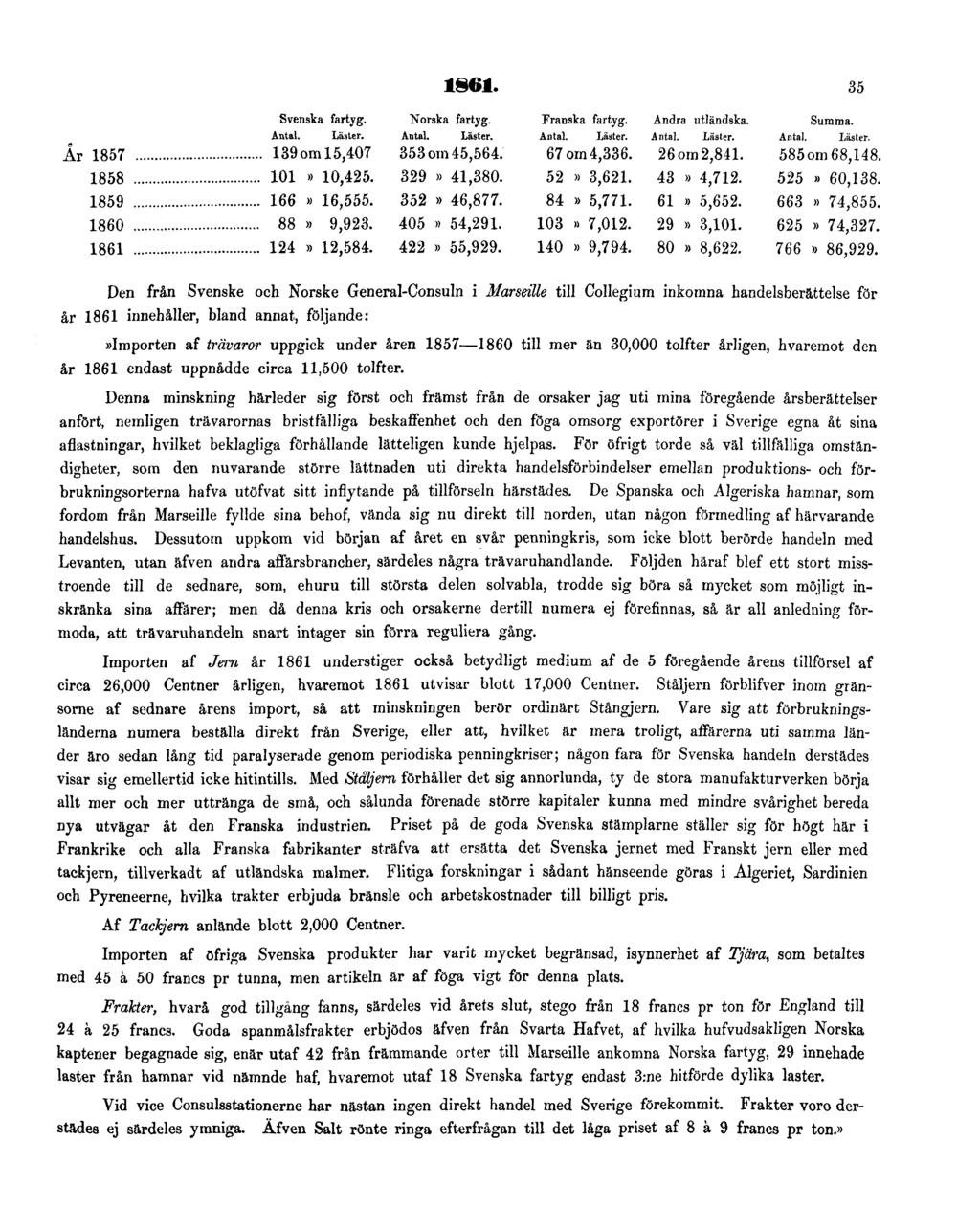 1861. 35 Den från Svenske och Norske General-Consuln i Marseille till Collegium inkomna handelsberättelse för år 1861 innehåller, bland annat, följande:»importen af trävaror uppgick under åren 1857