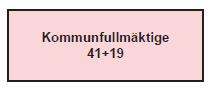 föregående sida, att 216 st bygglovsansökningar inkom år 2016.