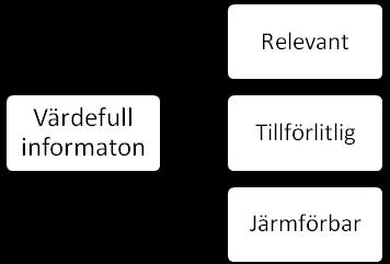 Hypotes 1: