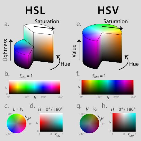 Färger i CSS HSL: hsl(182,25%,50%); HSL + alpha: