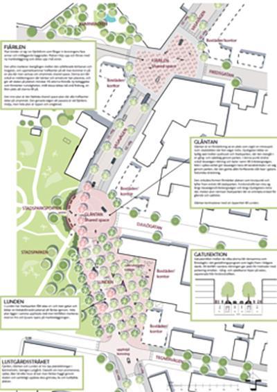 Shared space yta Gläntan Den här delen av gestaltningsprogrammet för Katrineholm Läge