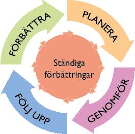 Nämndspecifika uppdrag Nämndernas uppdrag är ett komplement till nämndernas mål och reglementen.