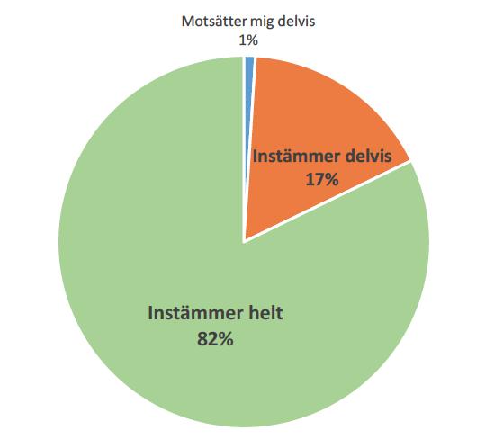 Hur går det? Svar från patienter och personal efter de första 104 inläggningarna Vad tycker patienterna?